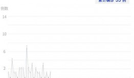 深圳最新疫情新爆料